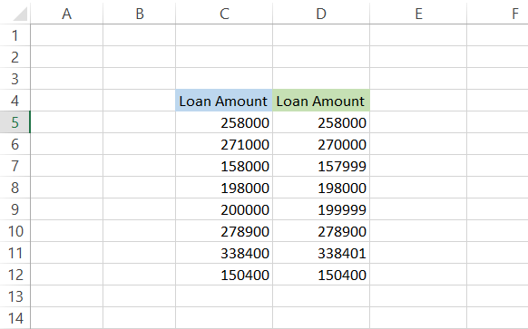 Sample loan data to demonstrate use of COUNTIF function in Excel