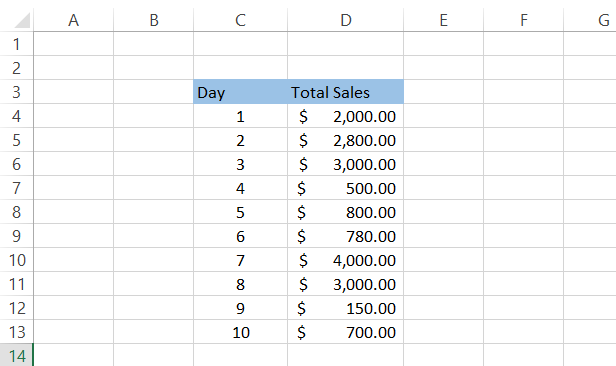 Sample revenue data to demonstrate the use of OFFSET function in Excel